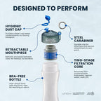 ÖKO H2O Replacement Water Filters for ÖKO Filtration Bottles, Advanced Electro-Adsorption Bottle Filter Cartridge, Portable Water Bottle Replacement Filter, 100 Gallon Capacity
