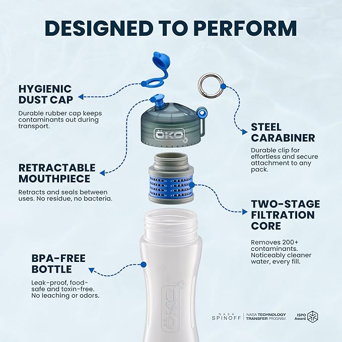 ÖKO H2O Replacement Water Filters for ÖKO Filtration Bottles, Advanced Electro-Adsorption Bottle Filter Cartridge, Portable Water Bottle Replacement Filter, 100 Gallon Capacity
