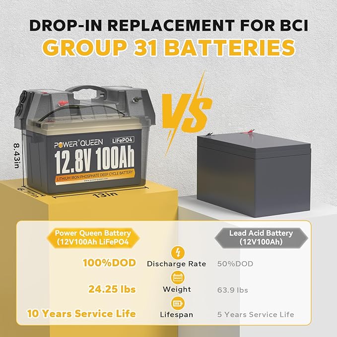 Power Queen 12.8V 100Ah LiFePO4 Battery with 14.6V 20A LiFePO4 Battery Charger; Built-in 100A BMS, 1280Wh Lithium Battery 15000+ Cycles, Perfect for RV, Trailer, Camping, Solar System