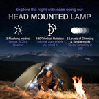 K-Bern PRO Rechargeable Headlamp. 600 Lumen, UL Approved 3500 mAh Battery, Ultra Bright Head Lights Waterproof, Lightweight Aluminum. Perfect for Work, Dog Walking, Camping & Hard Hat