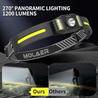 LED Headlamp Rechargeable 2PCS, Wide Beam Bright Headlight Flashlight with White Red Light, Lightweight, Weatherproof, 9 Modes Motion Sensor Head Lamp for Outdoor Camping Running