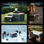 OUKITEL P1000 Plus 1800W Power Station with 200W Solar Panel, 1024Wh Solar Generator with 4 AC Outlets (3600W Peak), 1200W Fast Charging, APP Control Battery Backup for Home, Camping & RVs