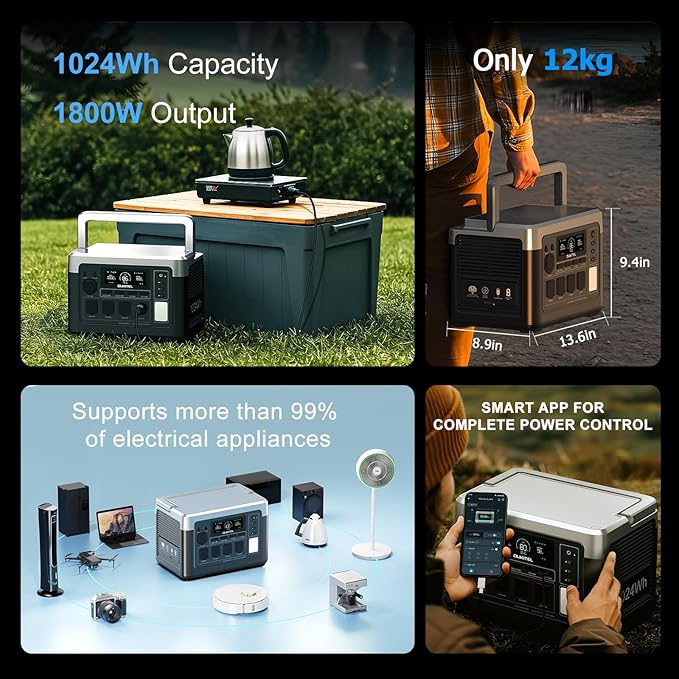 OUKITEL P1000 Plus 1024Wh Solar Generator with 4 AC Outlets (3600W Peak), 1800W Power Station with 100W Solar Panel, 1200W Fast Charging, APP Control Battery Backup for Home, Camping & RVs