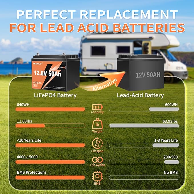 12V 50Ah LiFePO4 Lithium Battery for Trolling Motor, 50A BMS 4000+ Deep Cycle Output Power 640W Lithium Iron Phosphate Battery Perfect for RV Fish Finder Marine