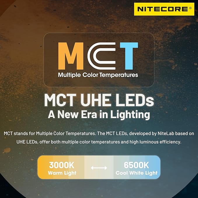 Nitecore NU27 600 Lumen Ultra Lightweight Multiple Color Temperatures Outdoor Headlamp USB-C Rechargeable Headlight Tag