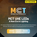 Nitecore NU27 600 Lumen Ultra Lightweight Multiple Color Temperatures Outdoor Headlamp USB-C Rechargeable Headlight Tag