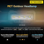 Nitecore NU27 White 600 Lumen Ultra Lightweight Multiple Color Temperatures Outdoor Headlamp USB-C Rechargeable Headlight Tag