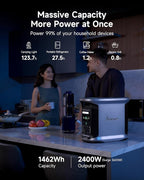 AMPACE Andes 1500 Power Station 2400W(Surge 3600W) Solar Generator, 1462Wh Solar Power Station, 1800W A-Boost Fast Charging, APP Control, Emergency Power for Home, Camping, Outdoor Battery Backup