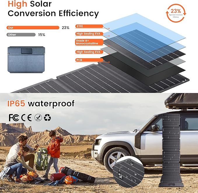 54W Portable Solar Panel, Foldable Solar Panel Charger with 20.5V (DC+USB C) & 12V USB A Output, IP67 Waterproof Emergency Power Camping, Suitable for Small Generators, Phones, PCs,Power Bank