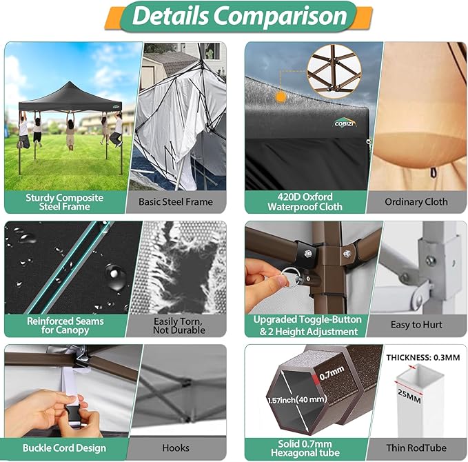 COBIZI 10x10 Pop Up Canopy Tent Heavy Duty with 4 Sidewalls, Commercial Easy Up Instant Canopy Outdoor for Events Party Wedding, All Weather Waterproof UV 50+ with Carry Bag (Leg Upgraded), Black
