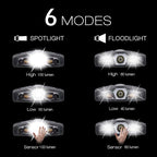 LHOTSE Ultra Bright Mini Hands Free LED Clip on Cap Light - Rechargeable Waterproof Hat Light Flashlight Portable Headlamp for Running Fishing Camping Hand Work Baseball Caps