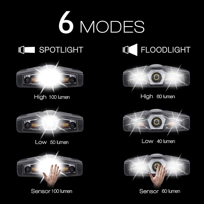 LHOTSE Ultra Bright Mini Hands Free Cree LED Clip on Cap Light - Rechargeable Waterproof Hat Light Flashlight Portable Headlamp for Fishing Camping Hand Work Baseball Caps