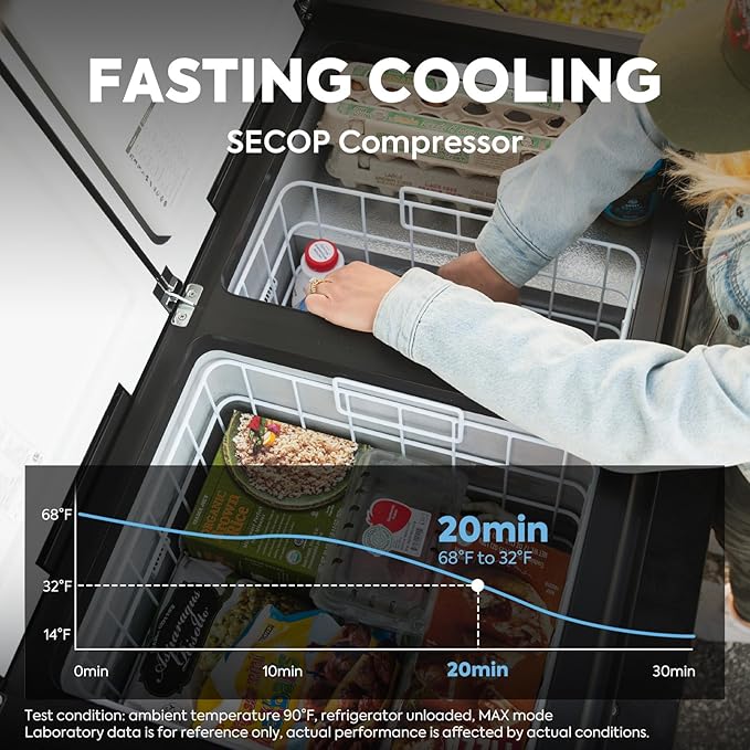 ICECO VL75ProD 12Volt Refrigerator, 79Qt Dual Zone Portable Fridge with SECOP, 0-50°F, Bluetooth Control, Dual USB 12/24VDC&110-240VAC, Car Refrigerator Portable For Trip| With Camping Cot-Khaki