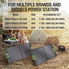 EBL 100W Portable Solar Panel, 18V Foldable Solar Charger for Power Station, Waterproof IP65 High-Efficiency Battery Charger for Outdoor Camping RV Trip Offgrid Living