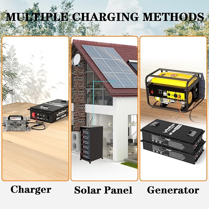 36V 166Ah LiFePO4 Battery Small Size, 6374Wh Lithium Battery with 200A BMS, Up to 10000+ Rechargeable Cycles, Perfect for Golf Cart,RV Camping, Trolling Motor, Solar Power Storage (36V*166Ah)