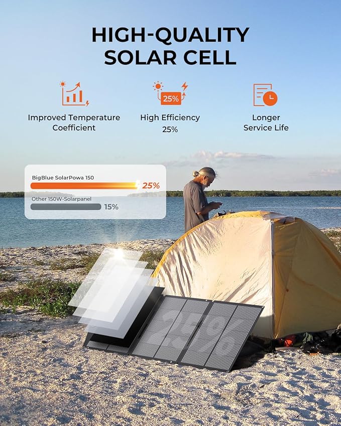 BigBlue 150W Portable Solar Panels with Kickstands, IP68 Waterproof Solar Charger with MC-4/XT60 for Power Station, 25% Conversion Efficiency, Camping Essentials, Foldable Solar Panel for RV Life