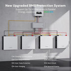 51.2V 100Ah LiFePO4 Battery with 5.12kWh Capacity, Support Wi-Fi App Monitoring, CAN/RS485 Communication, 6000+ Cycles, Max 5.12kW Power Perfect for Off-Grid, Solar, Backup Power