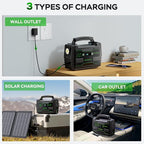 MARBERO Solar Generator 155Wh with 30W Solar Panel Portable Power Station with 2x 100W AC Outlets(Peak 150W), QC3.0 USB UL Certified for Home Blackout, Camping, RV Travel, Ultra-Light & Silent Fan