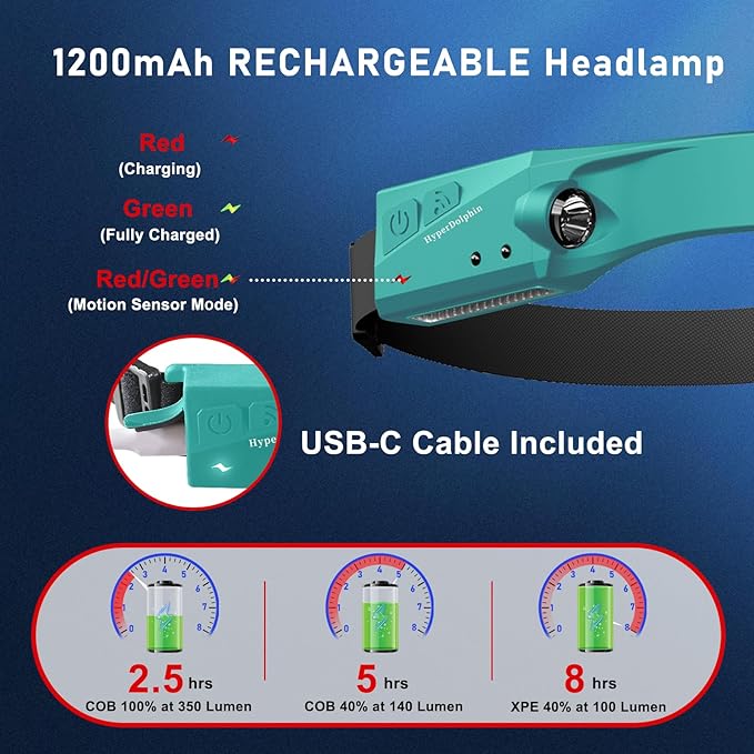 Headlamp Rechargeable LED (2-Pack, Green) 230° Wide Beam, USB-C Lightweight Head Lamp, Long Runtime, Water-Resistant for Camping, Hiking, Running, Fishing, Repair Work