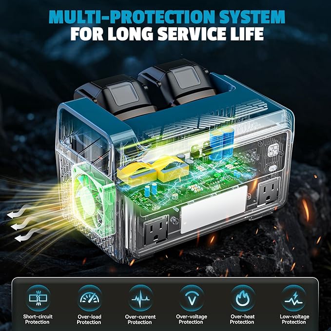Ecarke 550W Portable Power Inverter Compatible with Makita 18V Battery, DC 18V to AC 110V Pure Sine Wave Power Station 2 AC Outlets,2 USB-A&1 USB-C 20W, 600LM LED Outdoor Emergency Use(No Battery)