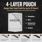 Ready Hour Southwest Savory Rice Case Pack – 32 Servings (4 Pouches) – Savory Rice Meal, Emergency Food Supply, Long Shelf Life, Bulk Storage, Prepper Pantry, Survival Rice