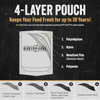 Ready Hour Freeze-Dried Meat Kit (20 Servings), Emergency Supply, Prepper Supply, Protein Source, Emergency Food, Prepper Survival Kit, Bulk Meat, Shelf-Stable, Long-Term Storage