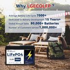 12V LiFePO4 Battery 100Ah 2Pack, 24V Lithium Batteries with 100A BMS,7000+Deep Cycles 12V Lithium Battery,1280Wh Output Power,Support in Series/Parallel,Perfect for RV,Solar, Marine,Camping