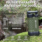 SurviMate Water Purifier Survival Pump，0.01 Micron 5-Stage Water Purifier System，Hand Pump Water Filter Portable Outdoor Emergency，Camping, Hiking, Backpacking