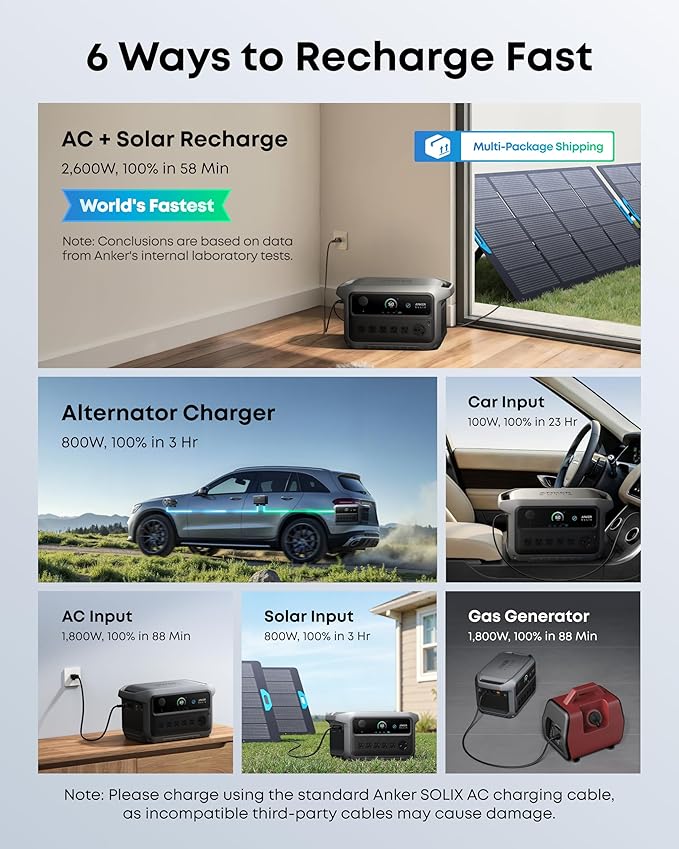 Anker SOLIX C2000 Gen 2 Portable Power Station with Alternator Charger, 2,400W (Peak 4,000W) Solar Generator, Full Charge in 58 Min, 2048wh LiFePO4 Battery Compatible with 99% of RVs and Gas Vehicles