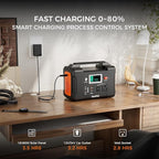 Portable Power Station 200W, FF Flashfish 40800mAh Backup Power Battery Pack With 110V AC Outlets/2 DC Ports/3 USB Ports, Solar Generator Power Supply For Home Backup, Power Outages, and Camping