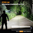 sofirn HS20 Dual Beam Headlamp, Up to 2700 Lumens LED Headlight, Independent Flood & Spot Control, USB-C Rechargeable for Hard Hat, Work, Hiking, Camping, Emergency
