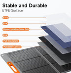 100W Portable Solar Panel for Power Station, 24% High Efficiency ETFE Foldable Solar Panel Charger, QC3.0, Type-C 60W, MC4 Output, IP65 Waterproof, for Outdoor Camping, RV, Emergency Power Supply