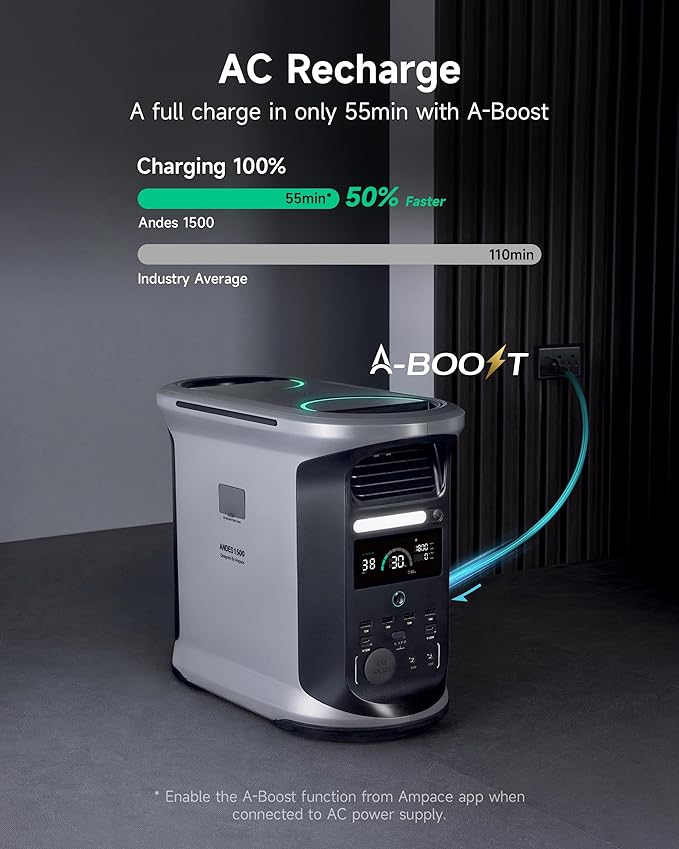 AMPACE Andes 1500 Power Station 2400W(Surge 3600W) Solar Generator with 400W Solar Panel, 1462Wh Solar Power Station, 1800W A-Boost Fast Charging, APP Control, Emergency Power for Home Use