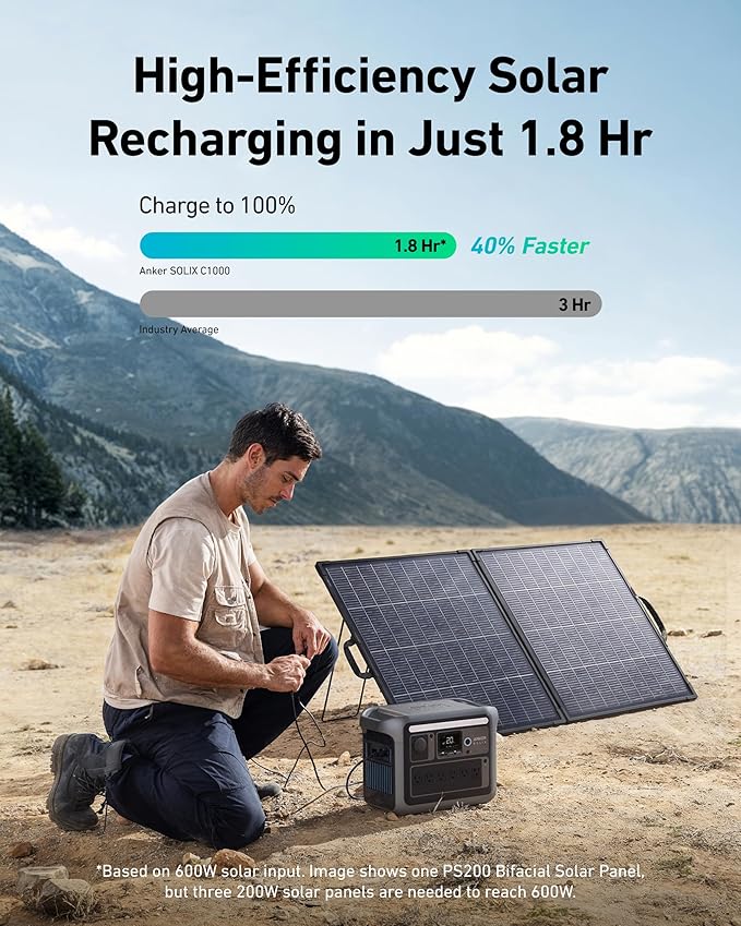 Anker SOLIX C1000 Portable Power Station + Alternator Charger