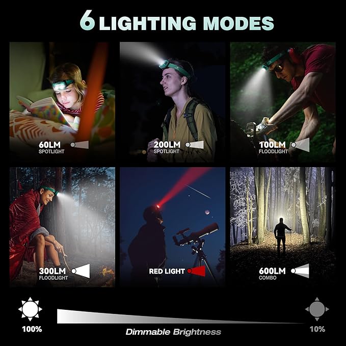 Mossy Oak 600 Lumens Rechargeable Headlamp, Lightweight LED Headlight with White & Red Light, Waterproof Head Lamp with Non-Slip Band, Dimmable & Memory Function for Camping, Running, Valentine's Day