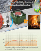 Indwell Infrared Propane Camping Stove - CSA Certified Portable Gas Stove with 23inch Extended Hose & Piezo Ignition, Windproof Single Burner for Backpacking, Hiking, Fishing & Emergency Preparedness