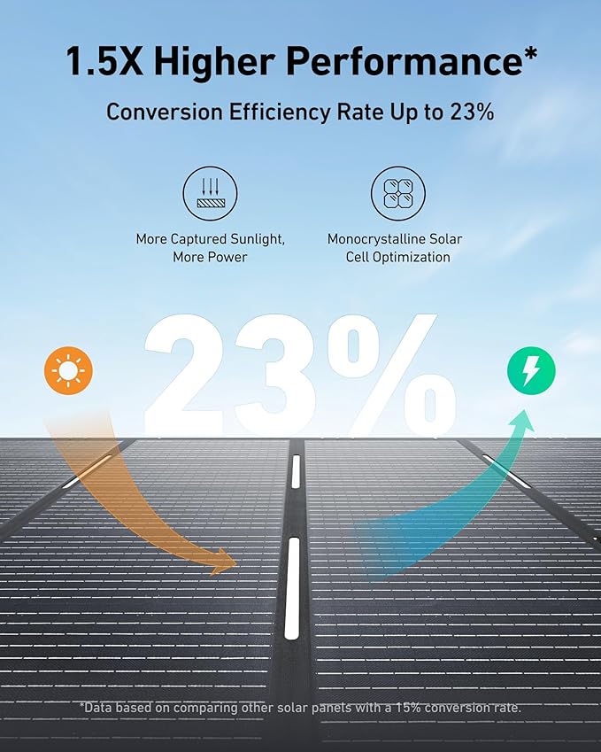 Anker SOLIX PS400 Solar Panel with Adjustable Kickstand, 400W Foldable Portable Solar Charger, IP67 Waterproof, Smart Sunlight Alignment, for Camping, RVs, and Blackouts