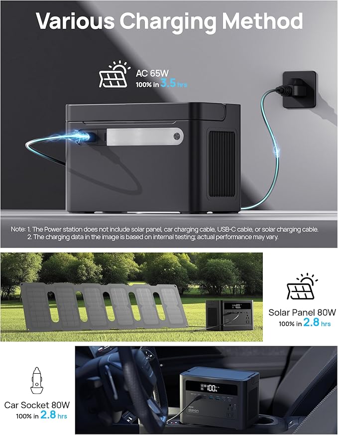 2026 Portable Power Station 230.4Wh LiFePO4 Battery, 350W Power Bank with AC Outlet 110V/ 700W Surge, Solar Generator Fast Charging for Hurricane Emergency, Laptop, Camping, RV, Off-Grid Living