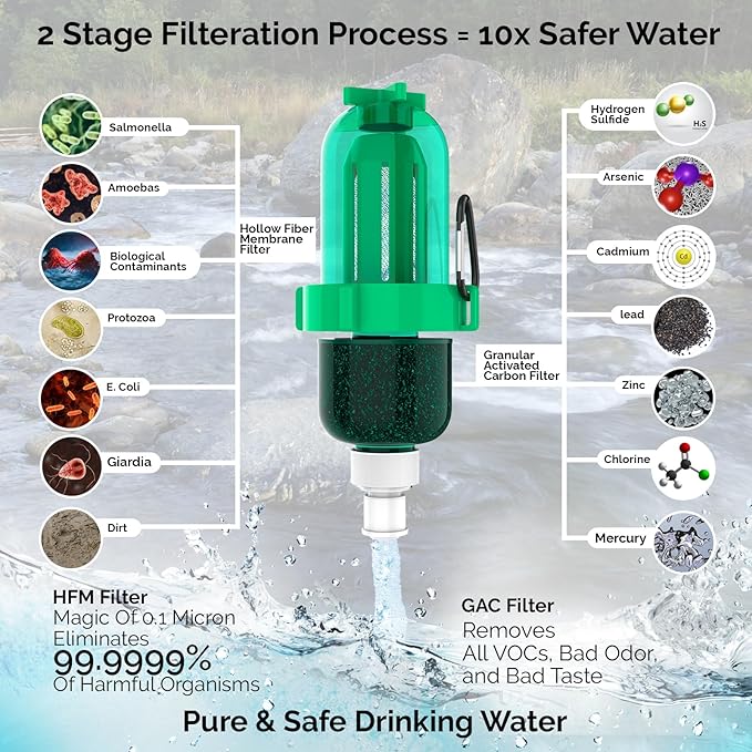 Gravity Water Filter Kit - HFM Carbon & Pre Filter, Portable Squeeze Pouch - Reliable Camping & Hiking