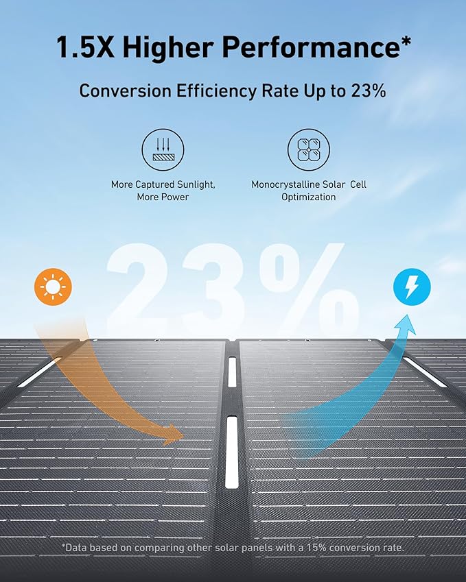 Anker SOLIX C800 Portable Power Station with 200W Solar Panels, 1200W (Peak 1600W) Solar Generator, Full Charge in 58 Min, 768Wh LiFePO4 Battery for Outdoor Camping, RVs, Road Trip, and Power Outages