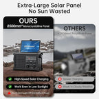 Mesqool Emergency Weather Radio NOAA Alert with Battery Backup 12000mAh Hand Crank Solar, Radios Portable AM FM LED Flashlight Cell Phone Charger for Home Camping Survival Kit