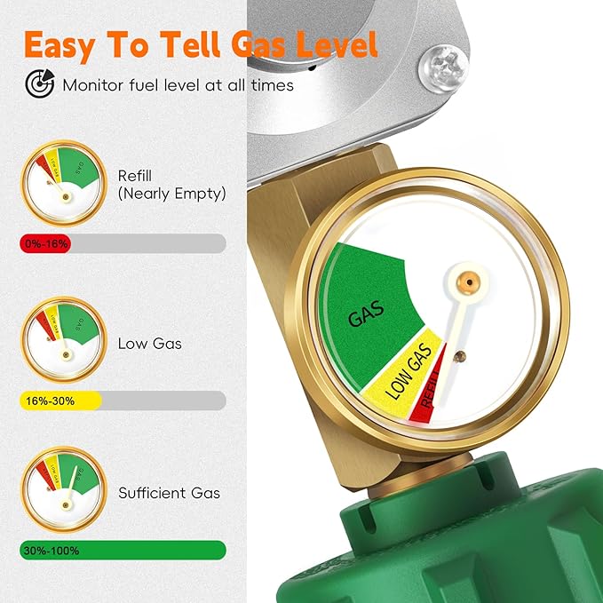 GasSaf 2 Stage Propane Regulator with Gauge for RV, Generator, Camp Stove, Gas Grill, Heater - CSA Certified