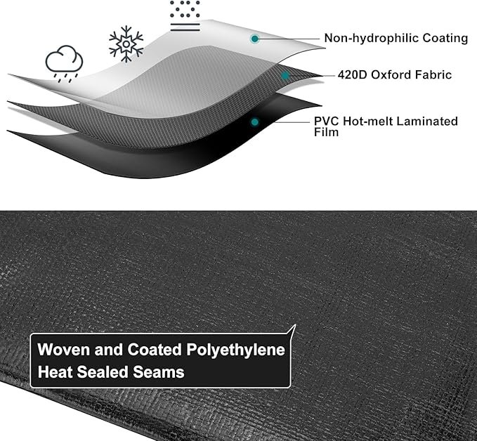 Tarp 10x10FT, 12 Mil, Heavy Duty Waterproof Tarps with Grommets Every 23.6", 420D Thick Plastic Tarp, UV Resistant, Tear & Fade Resistant, Reinforced Edges for Outdoor Pool, Camp, Tent
