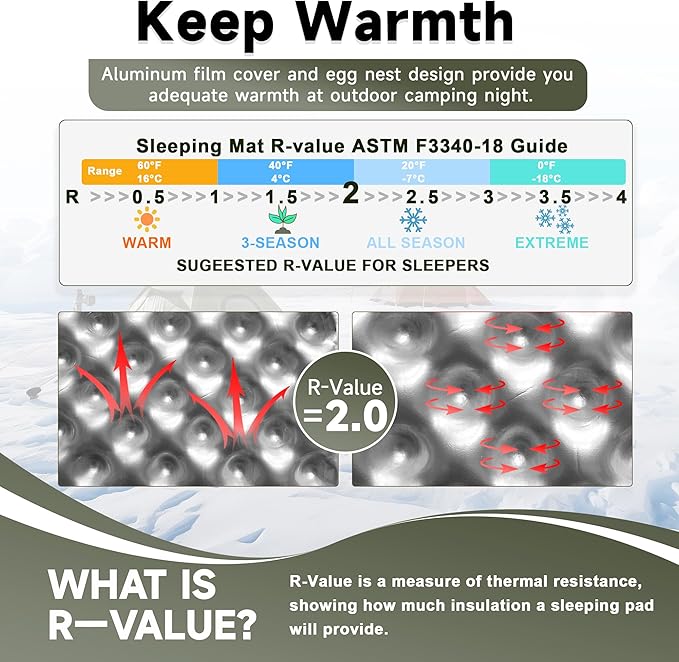 Ultralight Closed Cell Foam Sleeping Pad for Hiking,Moisture-Proof Folding Sleeping Pad Backpacking,Sleeping Mat for Camping,Car Camping Mats