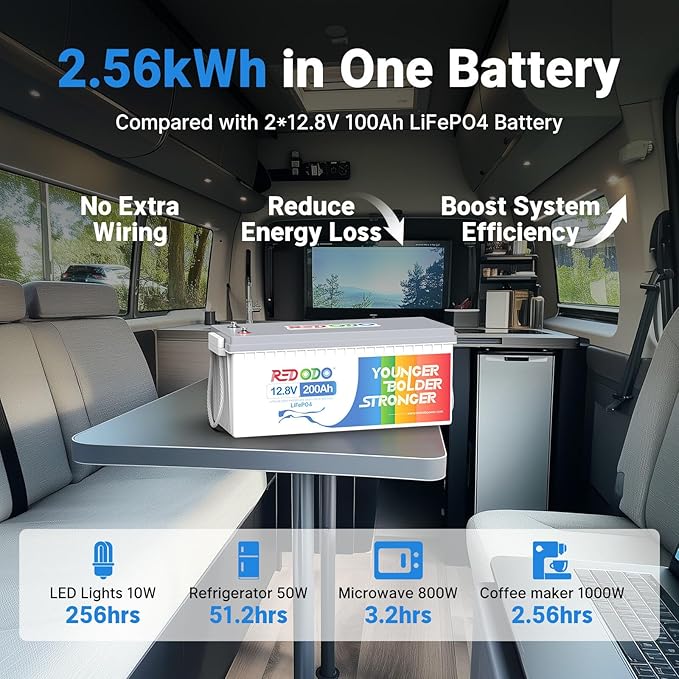 Redodo 12V 200Ah LiFePO4 Lithium Battery, Deep Cycle Lithium-ion Battery, 2560Wh for Home Energy Storage, Trolling Motor, RV, Solar, Camping, Off-Grid