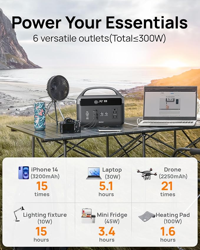 DaranEner Portable Power Station 60,000mAh, 192Wh LiFePO4 Battery Backup w/2 300W AC Outlets, Power Bank for Hurricane Emergency/Home/Outdoor Camping/RVs Use with 100W Foldable Solar Panel
