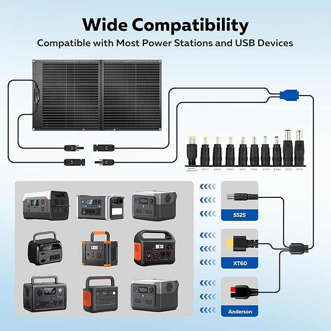 100W Portable Solar Panel for Power Station, 23.7% High Efficiency Foldable Solar Charger with XT60/MC4/Anderson Output for Outdoor Camping RV Emergency Backup Off Grid