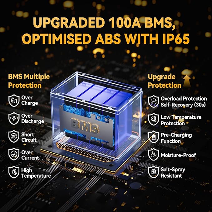 Power Queen 12V 100Ah LiFePO4 Battery, Bluetooth 12Volt RV Lithium Battery with Low-Temp Protection, Group 24 Deep Cycle Battery, Up to 15000 Cycles for Motorhome, Trailer, Camper Van, Marine, Solar