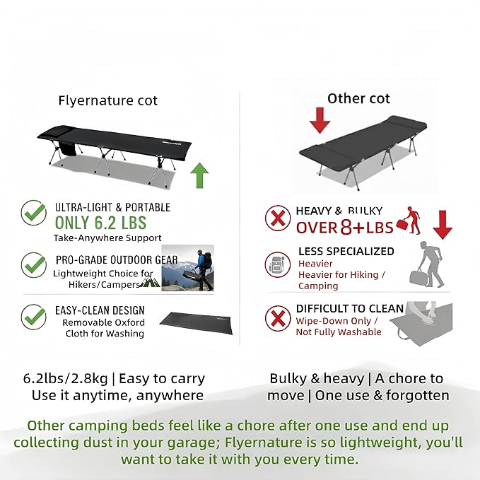 Camping Cot for Adults, Height Adjustable Sleeping Cot, Supports 300 lbs, Lightweight Compact Foldable for Backpacking, Hiking, Travel, Beach, Truck & Office Nap | Flyernature