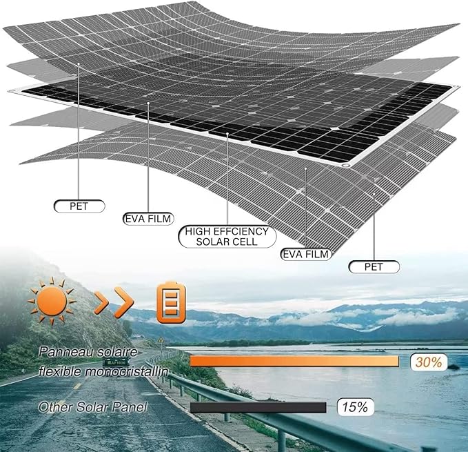 800 Watt Solar Panel Kit, 2 × 400 Watt Flexible Solar Power Panel Photovoltaic Module with 40A Solar Charge Controller Monocrystalline Solar Panel for Camping Off Grid Battery Charging Boat